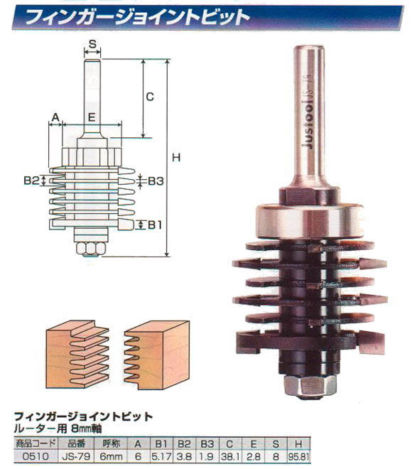 フィンガージョイントビット